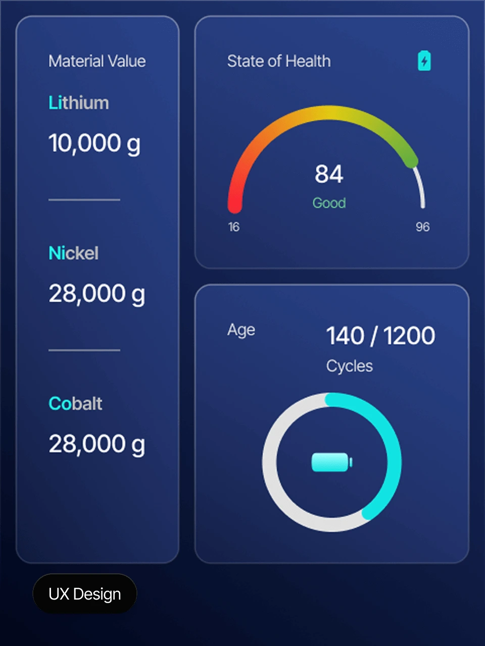"Battery health dashboard: intuitive, material value, health stats