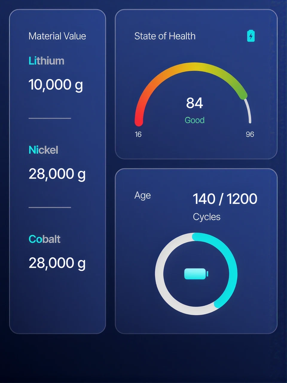 "Battery health dashboard: intuitive, material value, health stats