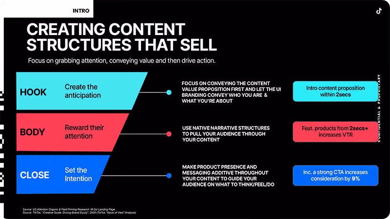 Image credit: TikTok - Creating Content Structures that Sell