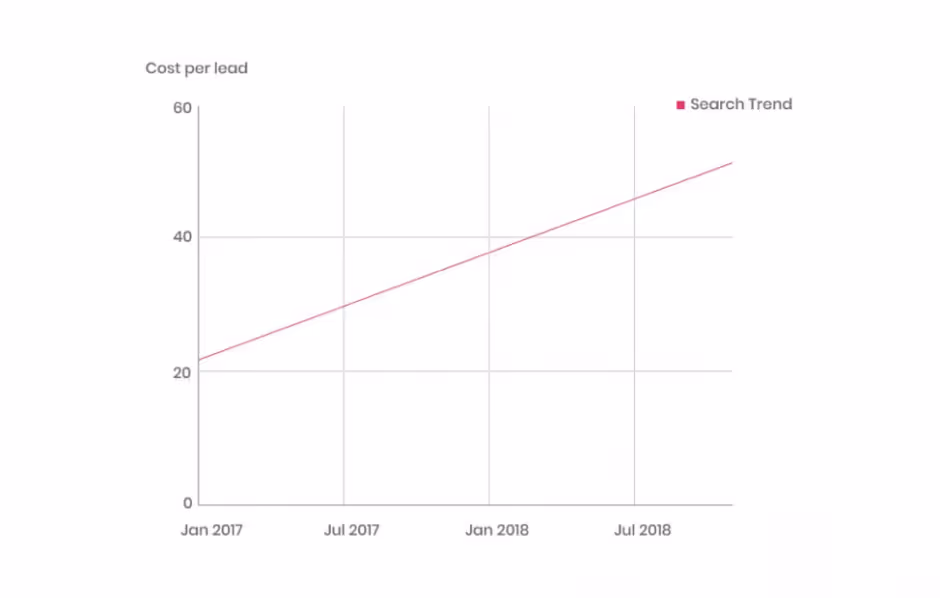 id=