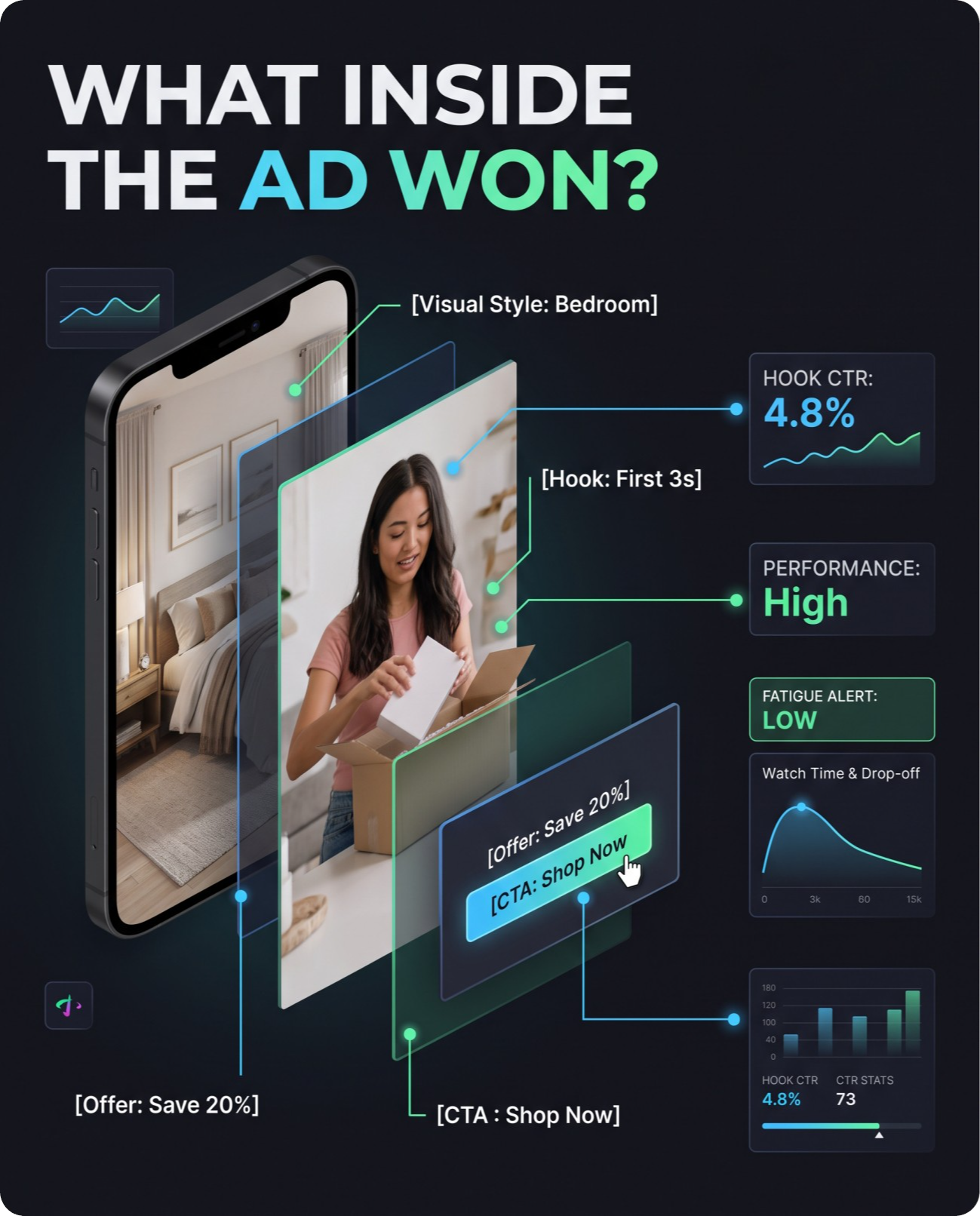 CreativeIQ