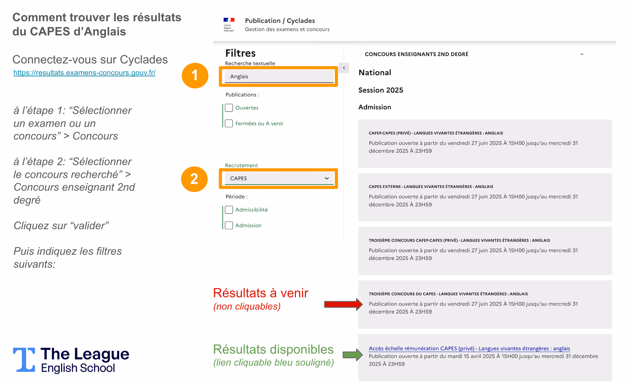 Cette infographie pédagogique, proposée par The League English School, explique étape par étape comment consulter les résultats du concours du CAPES d'Anglais sur la plateforme officielle Cyclades (https://resultats.examens-concours.gouv.fr/). À gauche, un encadré présente les instructions textuelles : Se connecter sur le site Cyclades. Étape 1 : sélectionner “Concours” dans la section “Sélectionner un examen ou un concours”. Étape 2 : choisir “CAPES” dans “Recrutement” > “Concours enseignant 2nd degré”. Cliquer sur “Valider” puis utiliser les filtres “Anglais” et “Admissibilité” ou “Admission”. À droite, une capture d’écran de la plateforme Cyclades montre le menu de filtrage et les résultats disponibles pour le CAPES d’anglais session 2025. Les différents concours apparaissent (CAFEP-CAPES, CAPES externe, Troisième concours, etc.), accompagnés des dates de publication des résultats (27 juin 2025 à 15h00 jusqu’au 31 décembre 2025 à 23h59). L’image utilise un code couleur pour différencier : Les résultats à venir (en gris, texte non cliquable, avec une flèche rouge), Les résultats disponibles (soulignés en bleu, liens actifs). Deux encadrés orange numérotés (1 et 2) mettent en évidence les champs à remplir : le mot-clé “Anglais” dans la recherche textuelle, et le choix du concours “CAPES” dans le menu déroulant.