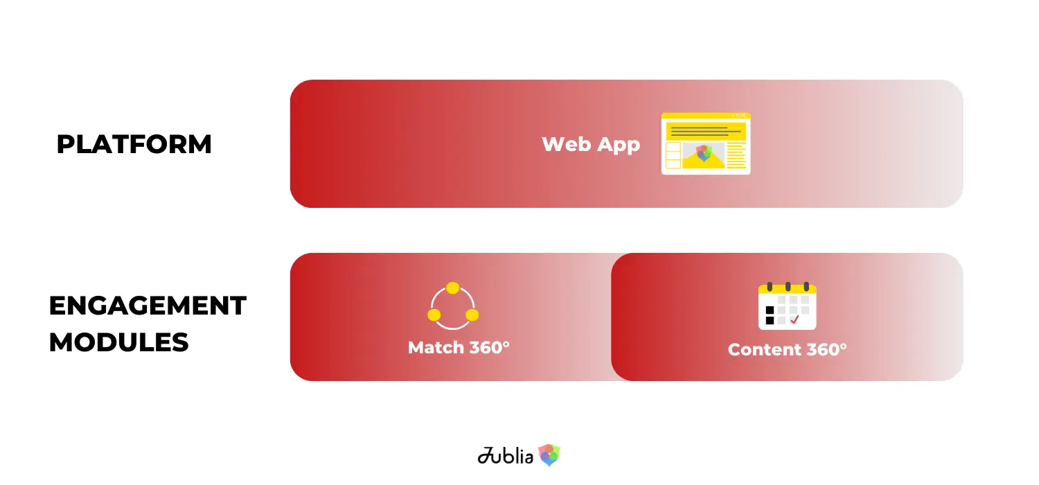 Jublia engagement hub for ARCH:ID 2025 featuring web app, Match 360°, and Content 360° modules.