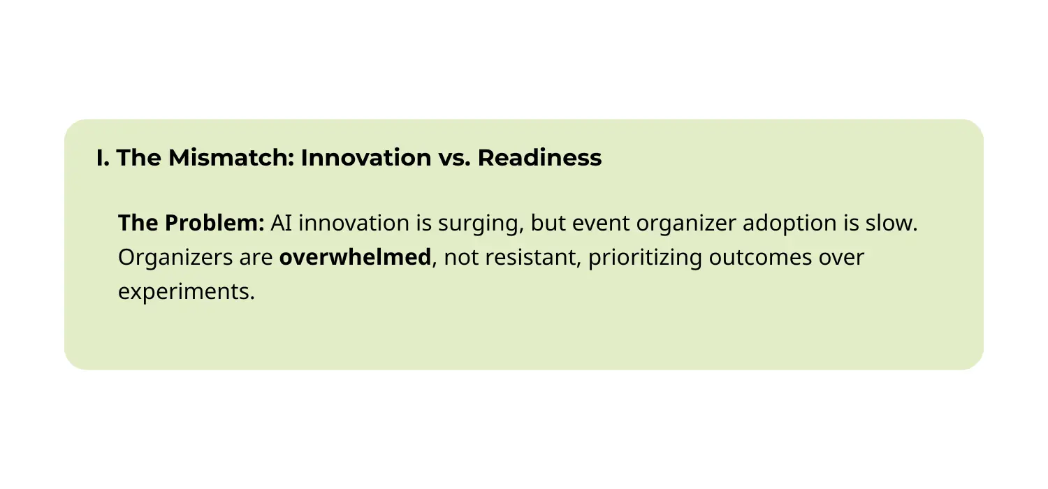 Summary graphic outlining the mismatch between rapid AI innovation and slow event organizer readiness. Highlights that organizers are overwhelmed rather than resistant, leading to slow adoption as they prioritize practical outcomes over experimentation.