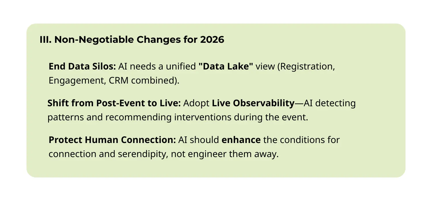 Summary graphic detailing three non-negotiable changes for AI-native events in 2026: ending data silos through a unified data lake, shifting from post-event analysis to live observability with real-time AI insights, and protecting human connection by ensuring AI enhances rather than replaces serendipitous interactions.