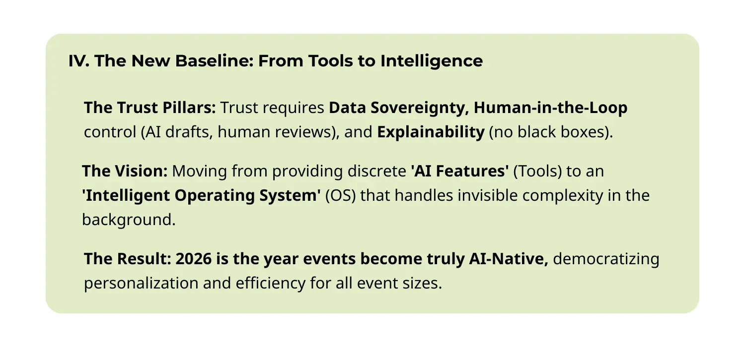 Summary graphic outlining the 2026 event tech shift from AI tools to an intelligent operating system. Highlights include AI trust pillars such as data sovereignty, human-in-the-loop workflows, and explainability; the vision of moving beyond discrete AI features to an intelligent OS; and the outcome that 2026 becomes the year events go fully AI-native with scalable personalization and efficiency.
