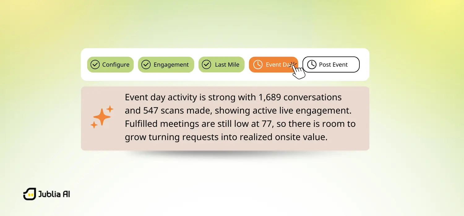 An illustration of Engagement Advisor on Sense in action