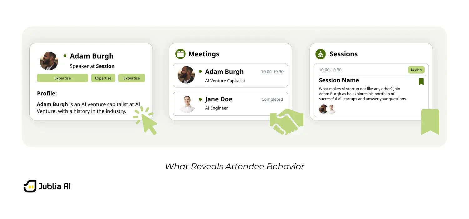 Profile clicks, meeting activities, and session bookmarks reveal attendee behavior