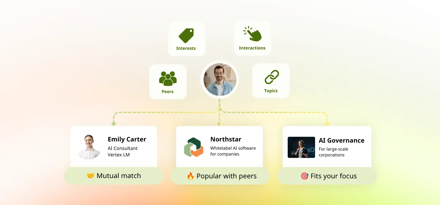 An illustration of how multiple signals from attendees and events can uncover more relevant opportunities