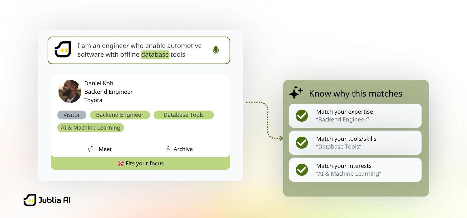 An illustration of how semantic annotation helps label relevant discovery