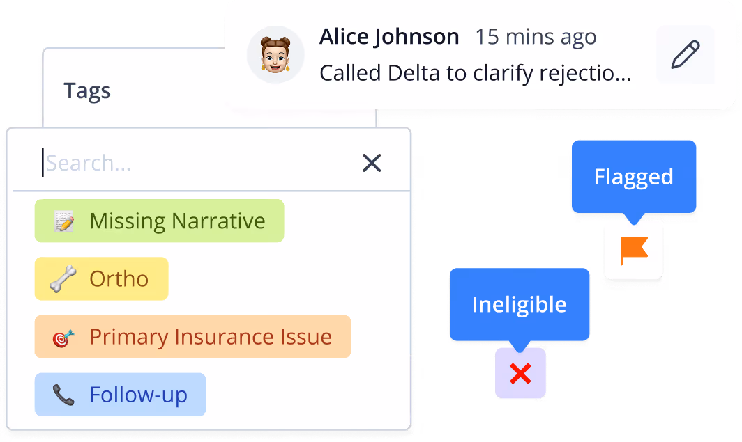 User interface showing a comment from Alice Johnson saying 'Called Delta to clarify rejectio...' with tags labeled Missing Narrative, Ortho, Primary Insurance Issue, and Follow-up, and flags marked Flagged and Ineligible.