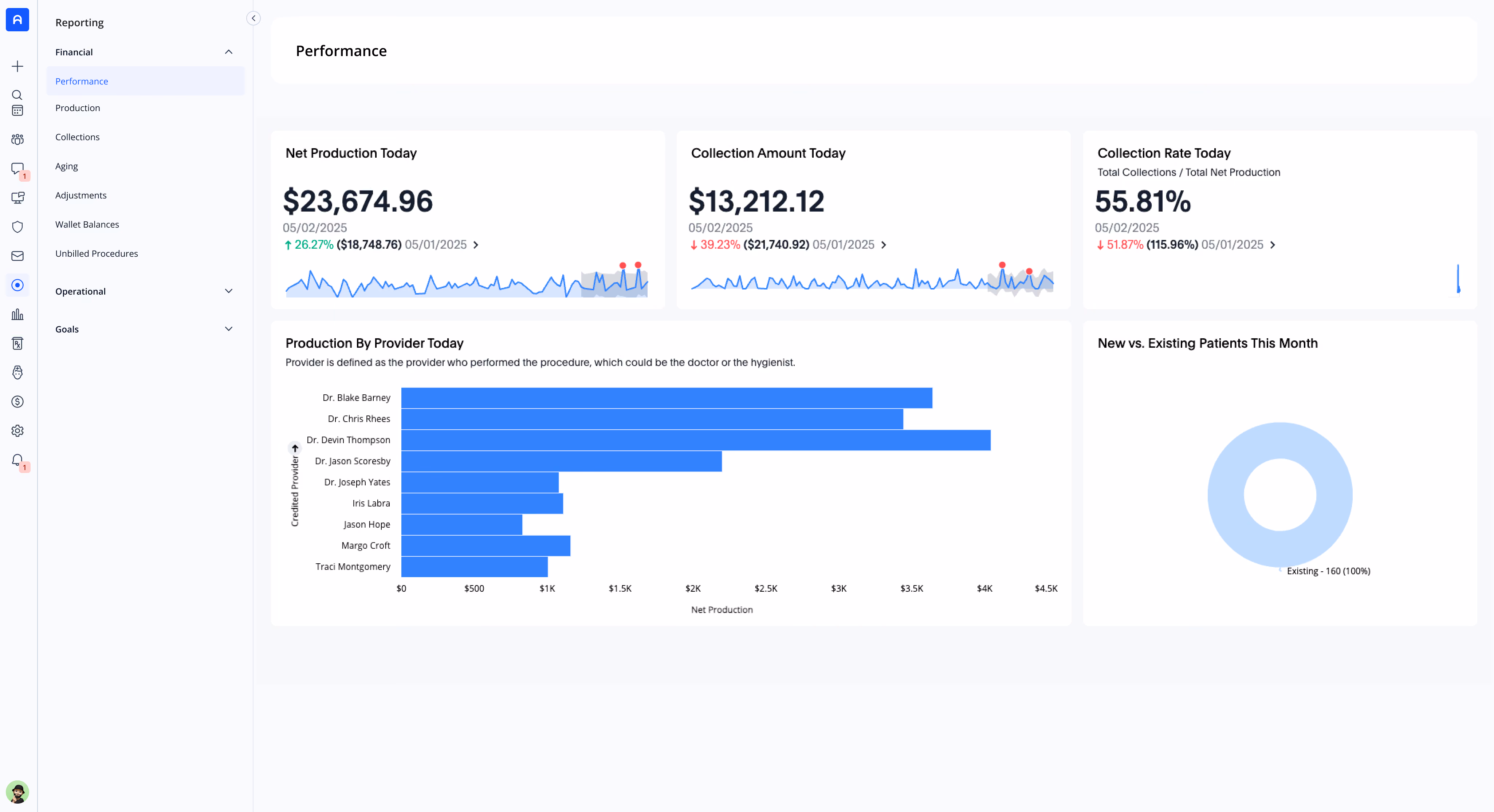 Screenshot of Archy's performance roll-up report showing dental practice metrics, including net production, collections, and provider totals.