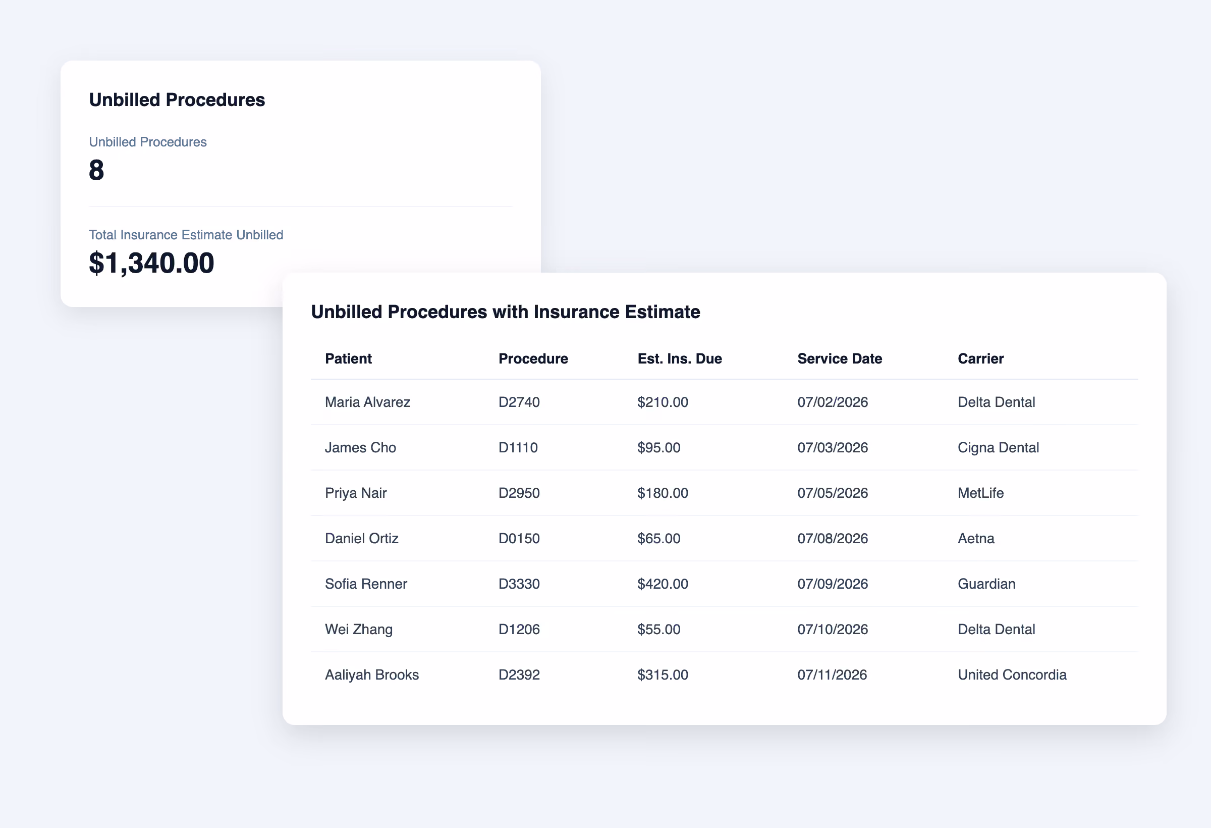 Interface snippet of an Archy unbilled procedures report, displaying unsubmitted claims and pending dental insurance billing items.