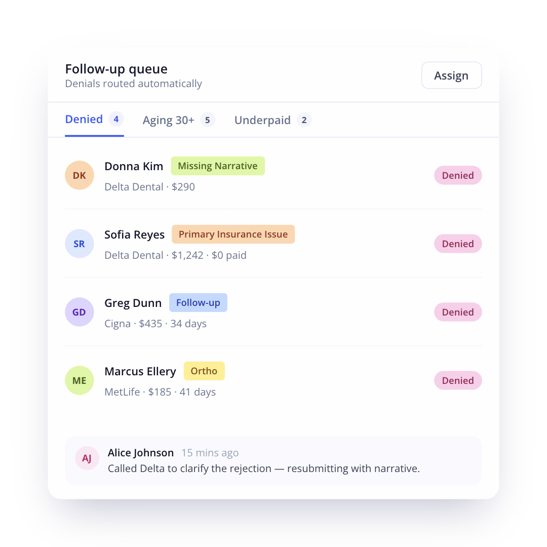 Archy dental PMS claims dashboard organizing denied and aging claims with automated routing and team activity logs.
