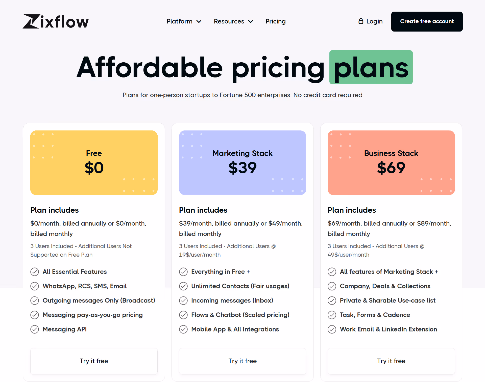 Zixflow’s straightforward pricing plans.