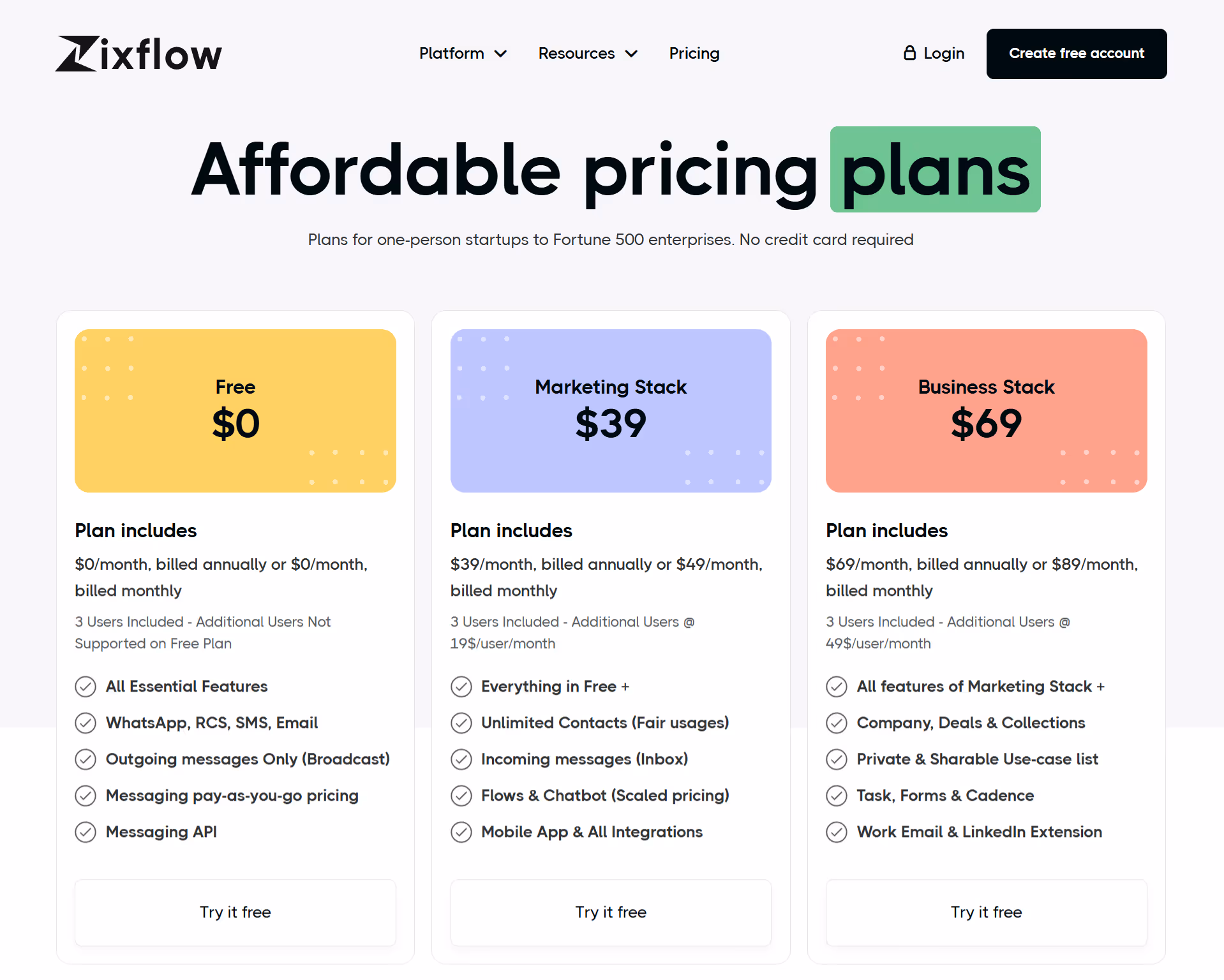 Zixflow’s transparent pricing plans.