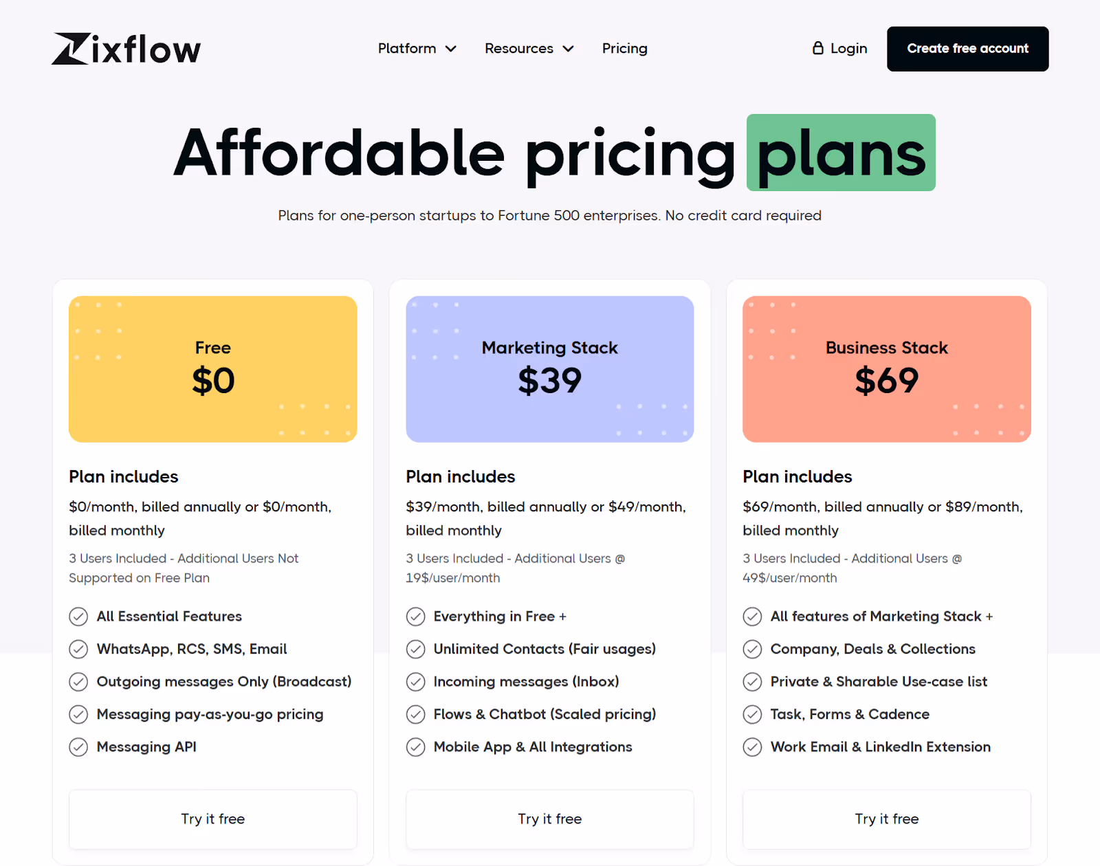 Zixflow’s straightforward and transparent pricing plans.