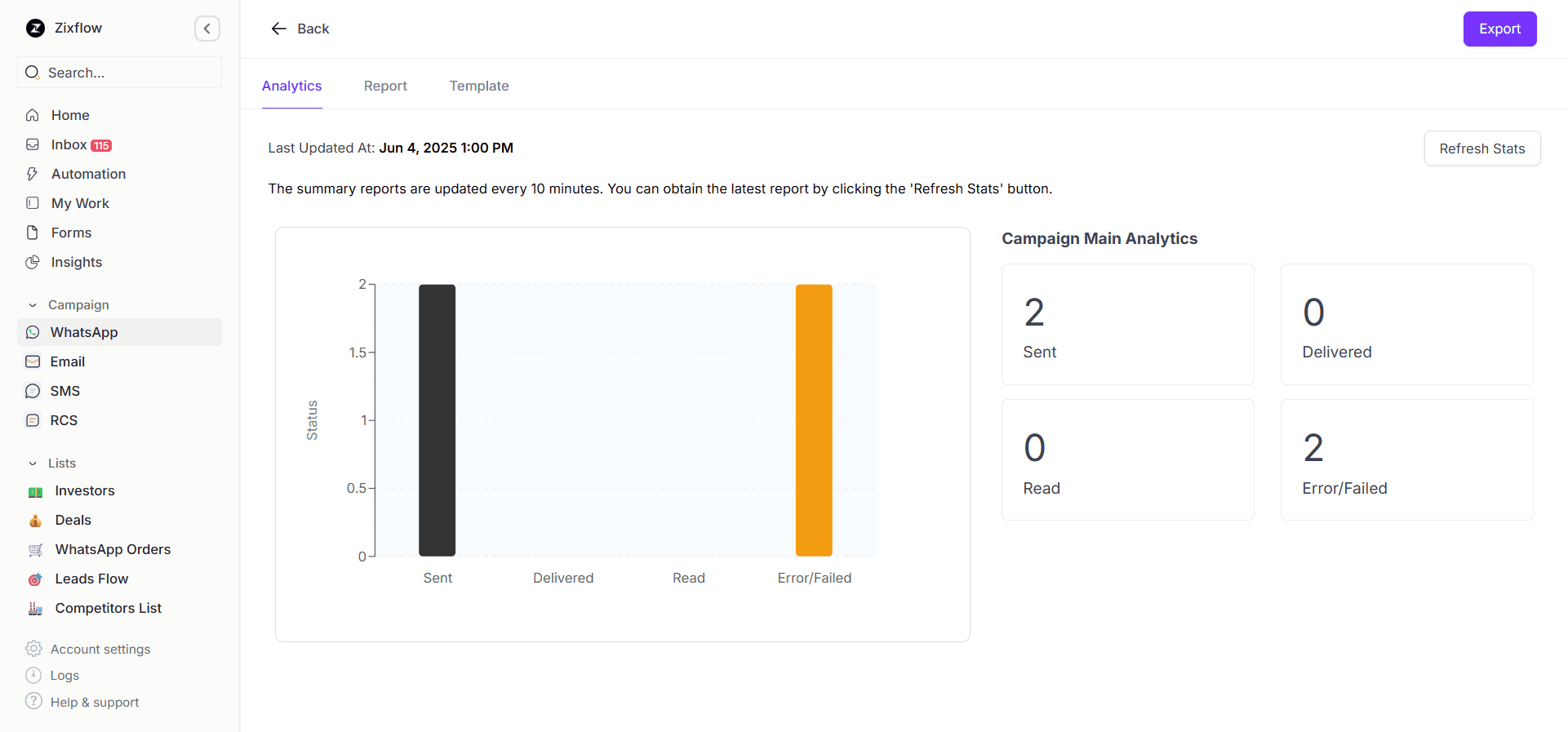 You can clearly check detailed analytics reports using Zixflow and make informed decisions.