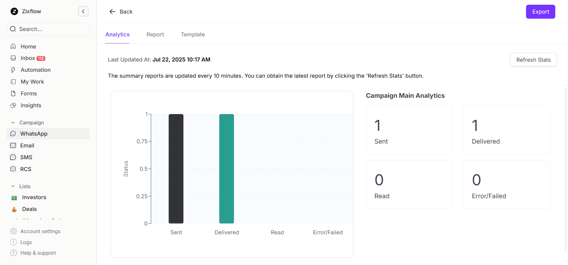 Zixflow allows you to get detailed WhatsApp reports to monitor the effectiveness of your efforts.