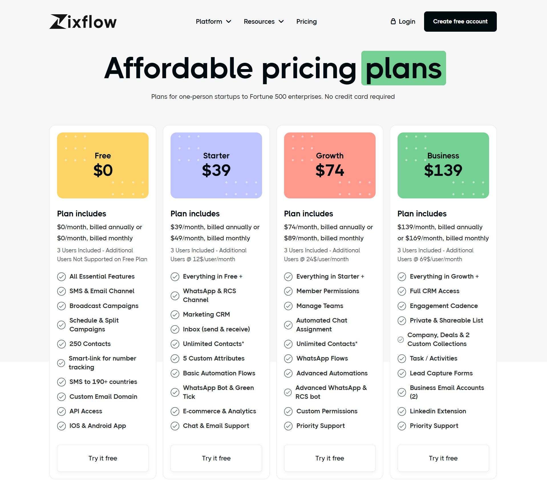 Zixflow’s transparent pricing plans.