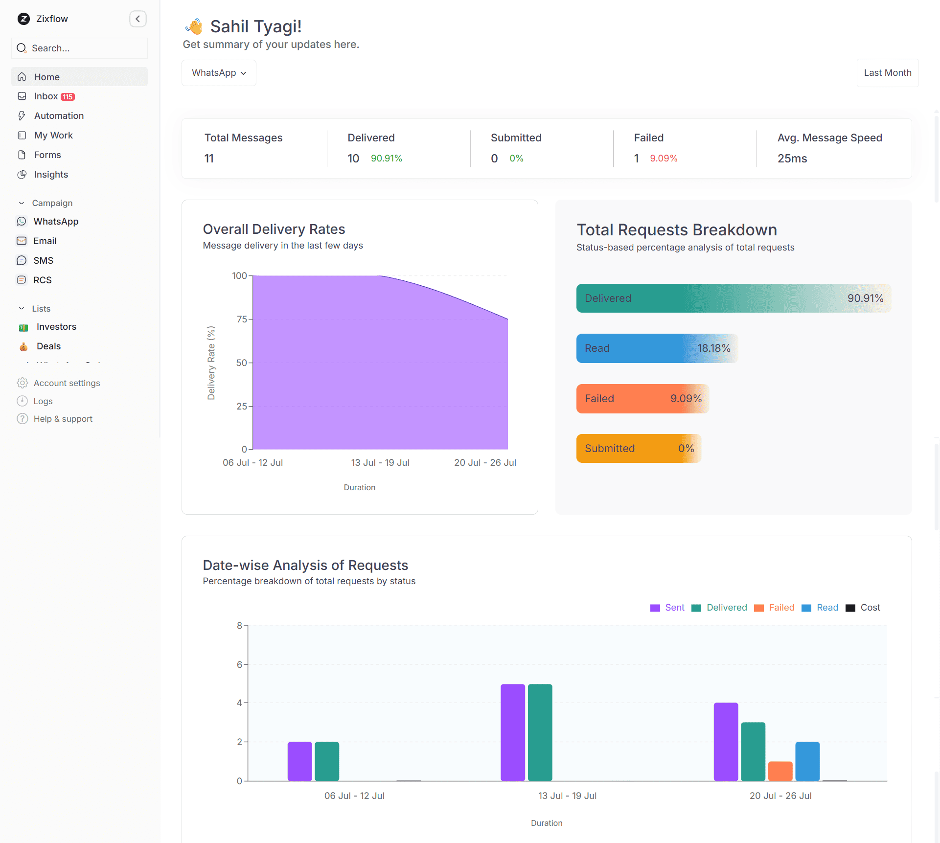 Homescreen of Zixflow, where you can see your account at a glance.