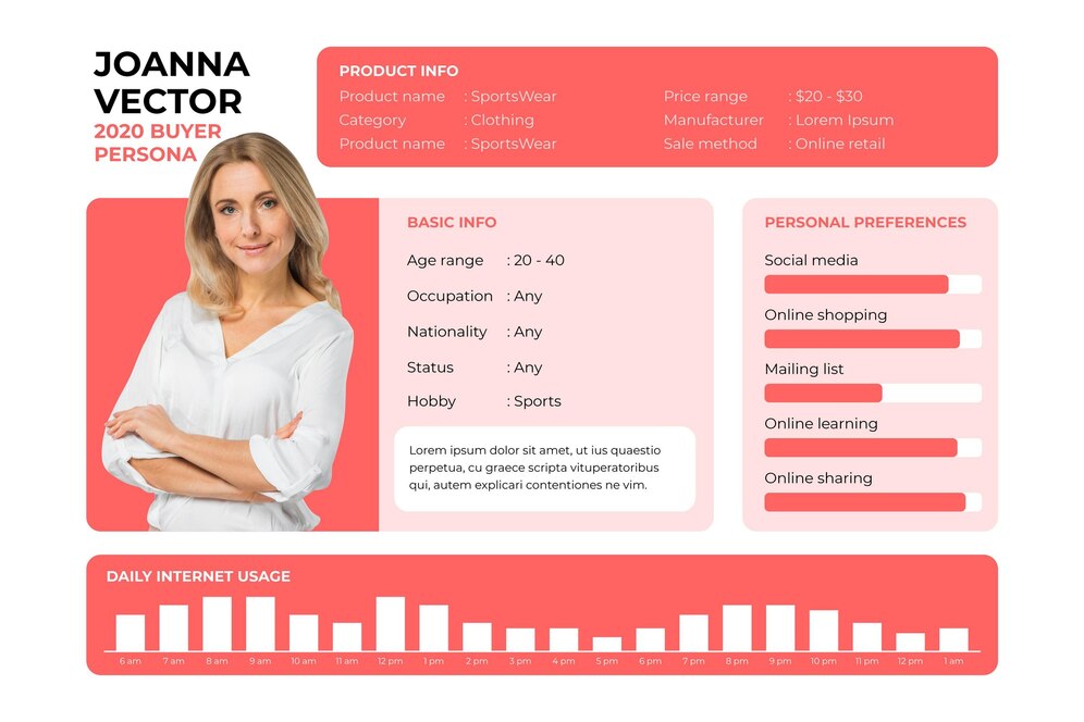 A sample customer persona for your e-commerce business.