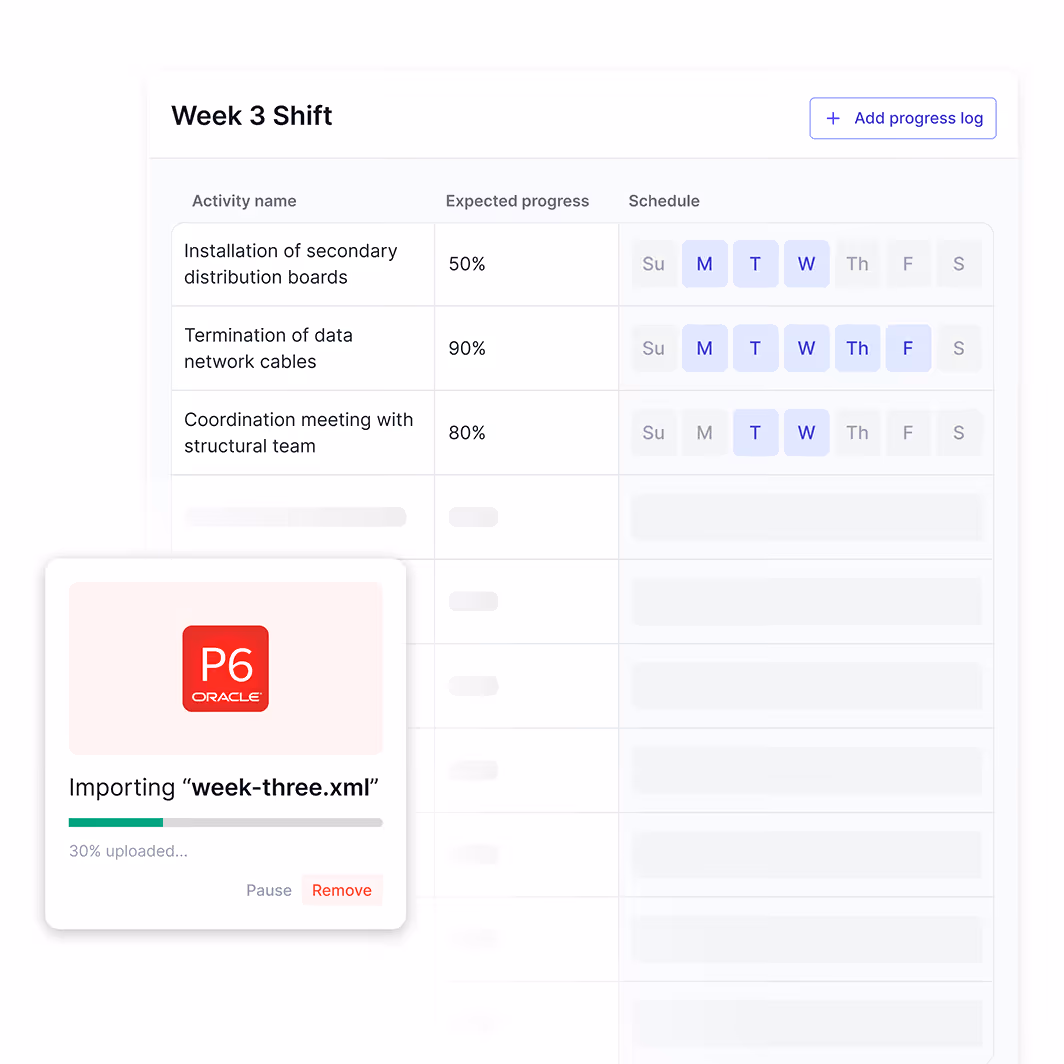 Week 3 Shift table showing activities, expected progress percentages, and scheduled days with an overlay window importing a file named week-three.xml at 30%.