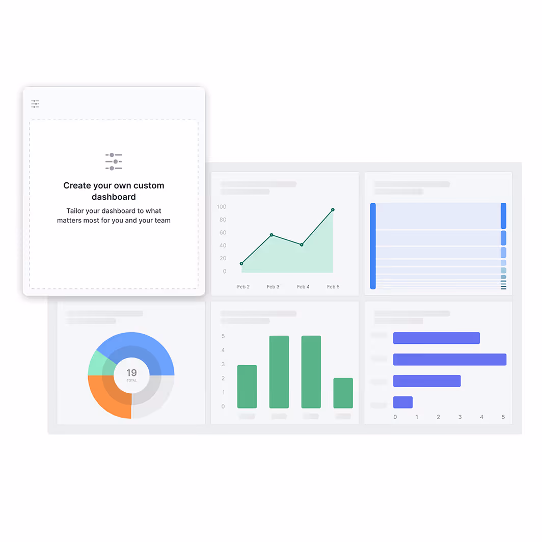 User interface showing a customizable dashboard with various charts including a line graph, bar graphs, and a multicolored donut chart displaying '19 total'.