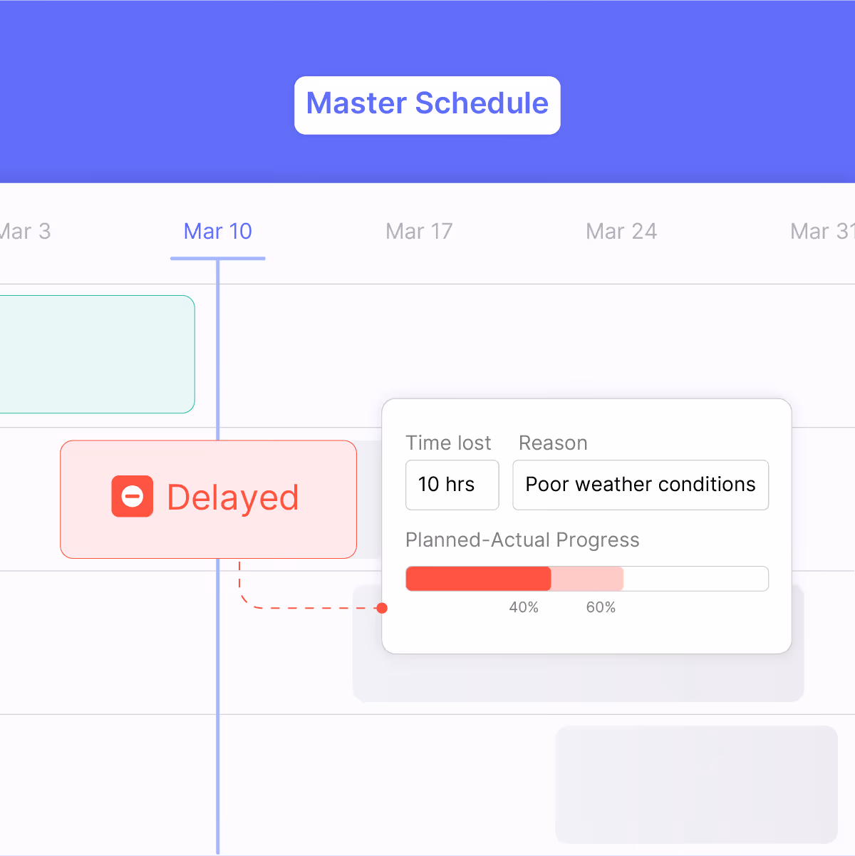 Project schedule showing week 6 with Excavation marked complete and Foundation delayed by 2 hours due to delayed sign, with progress bar indicating 40% planned and 60% actual completion.
