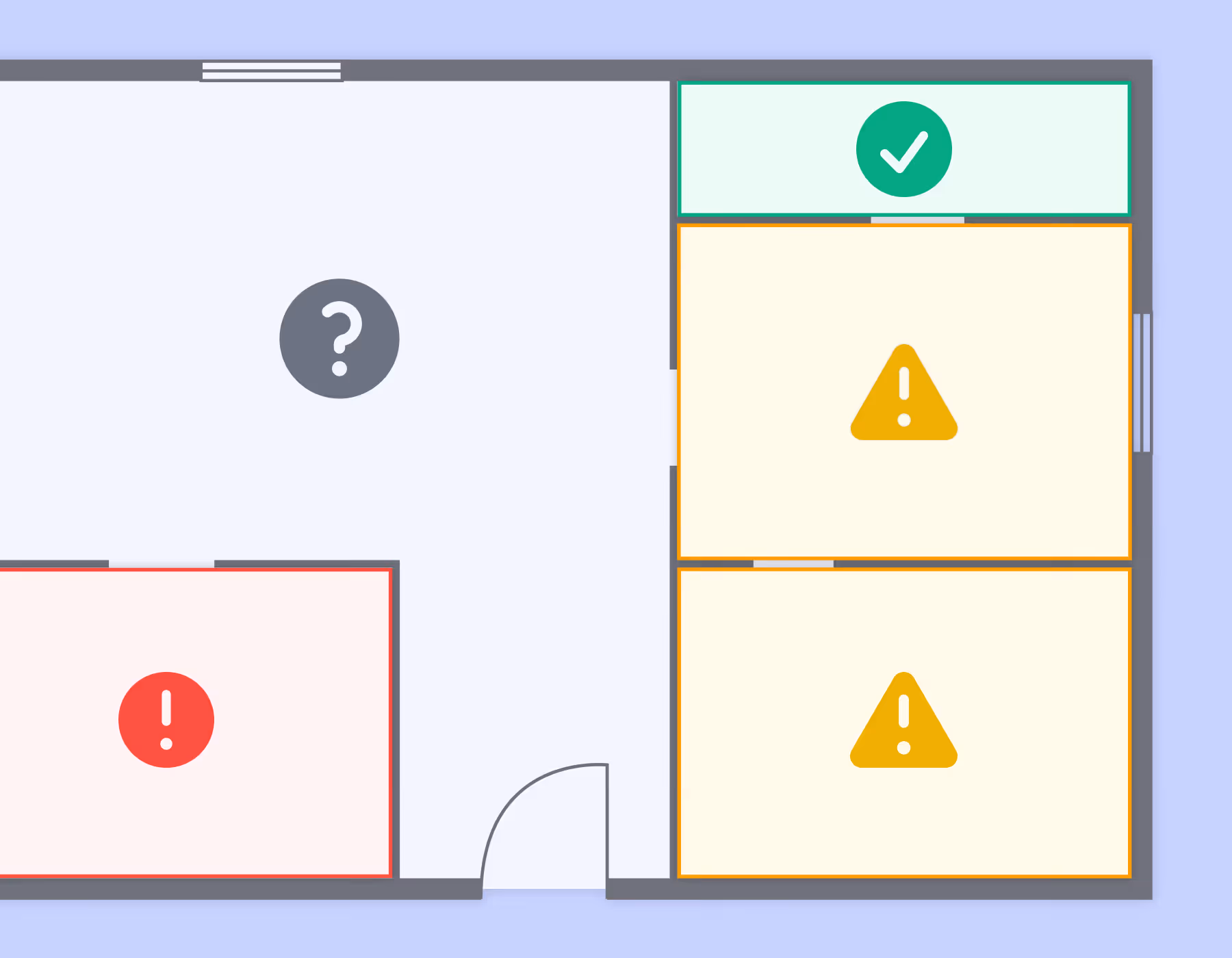 Floor plan with a large central room showing a gray question mark, a red-bordered room with a red exclamation mark, a green-bordered room with a green check mark, and two yellow-bordered rooms each with a yellow warning triangle containing exclamation marks.