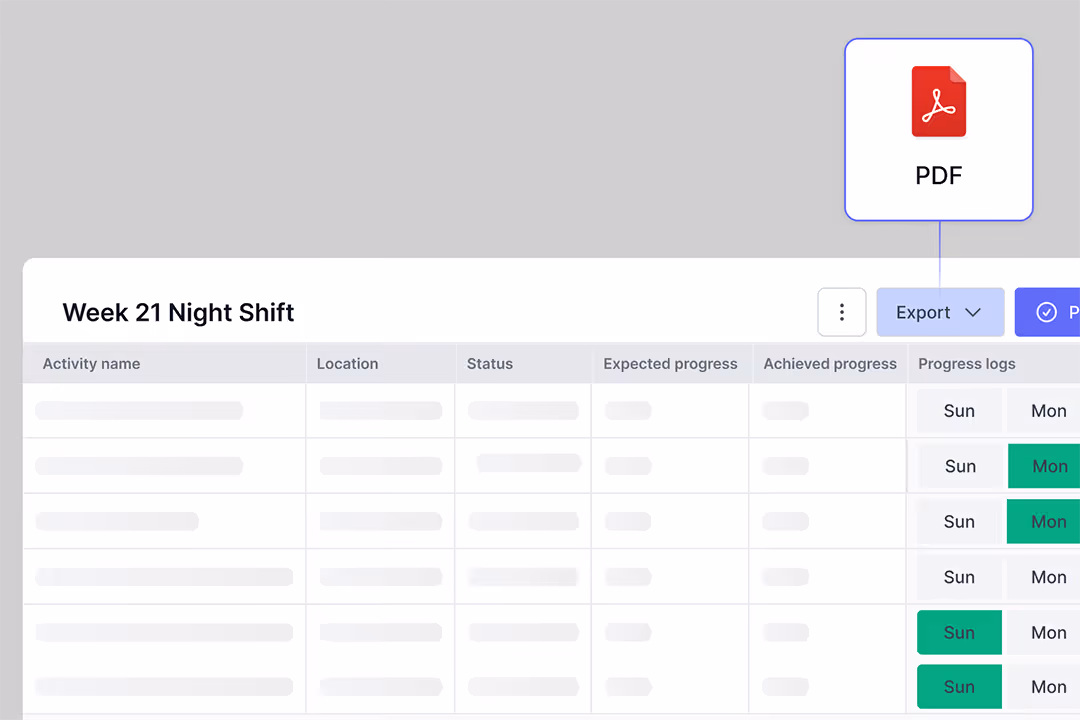 Table titled Week 21 Night Shift showing columns for activity name, location, status, expected progress, achieved progress, and progress logs with days Sun and Mon, and an Export button with a PDF icon.