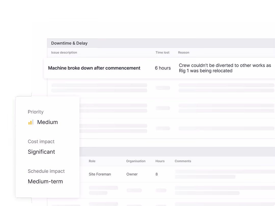 Downtime and delay table showing machine breakdown causing 6 hours lost; priority medium, significant cost impact, medium-term schedule impact.