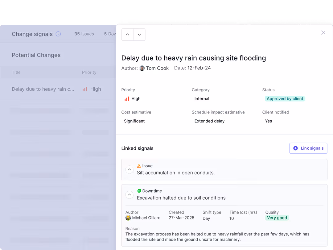 Project delay report titled 'Delay due to heavy rain causing site flooding' with high priority, internal category, client-approved status, significant cost estimate, and extended delay schedule impact; linked issue of silt accumulation and downtime due to halted excavation from soil conditions.
