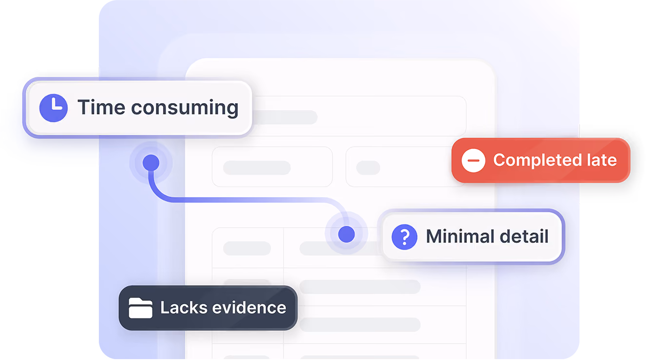 Diagram showing problems: time consuming, completed late, lacks evidence, minimal detail.