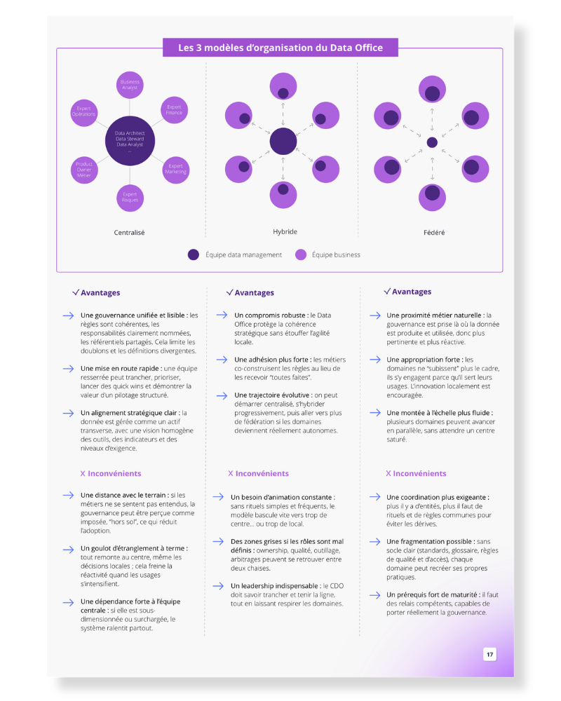Modèles d'organisation du Data Office