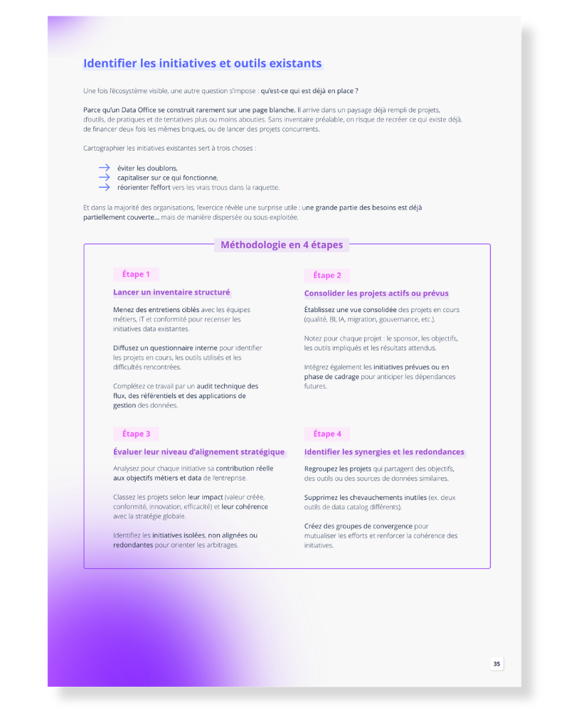 Feuille de route du Data Office