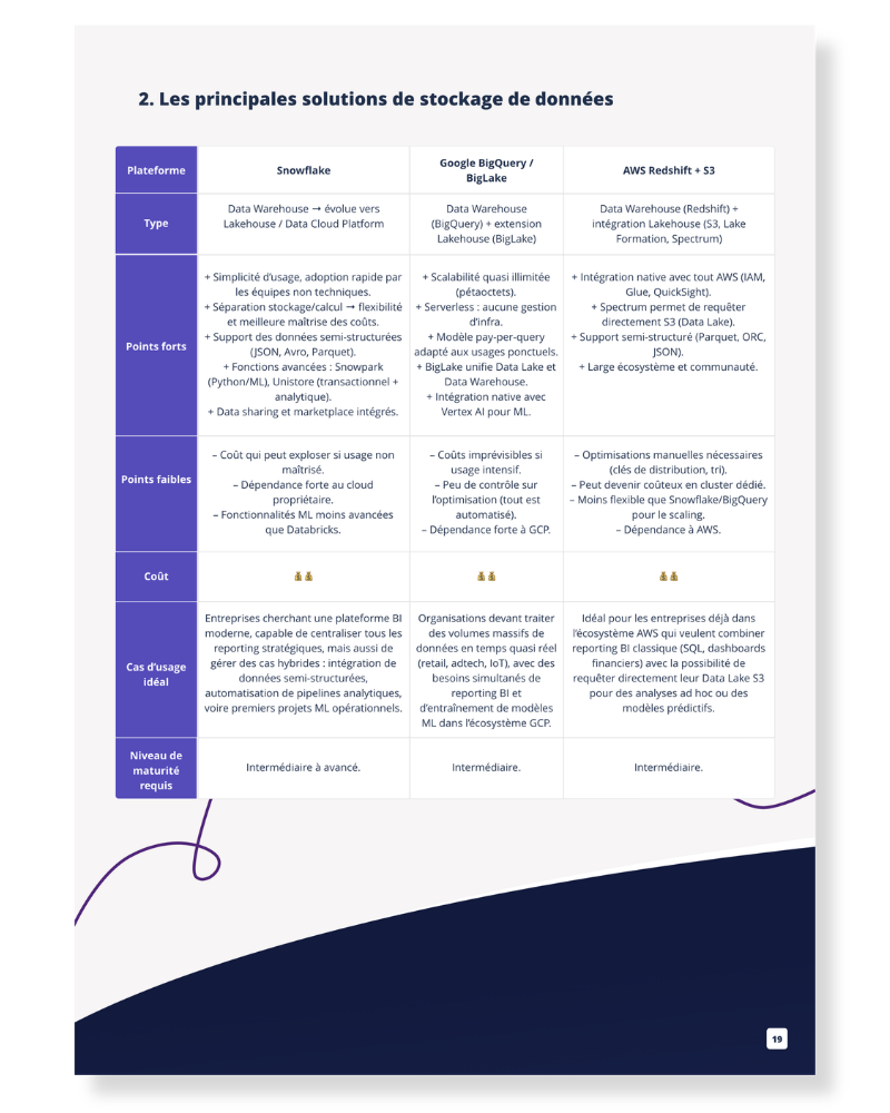 Page comparatif des solutions de stockage de données