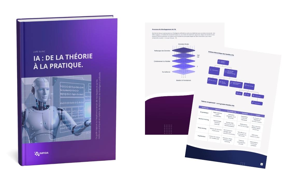 Couverture du livre blanc Limpida « IA : de la théorie à la pratique » avec des pages du guide en éventail