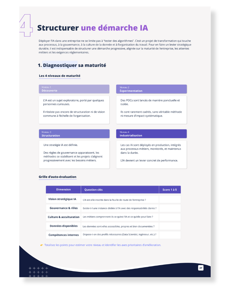 Grille d'auto-évaluation de la maturité IA en quatre niveaux