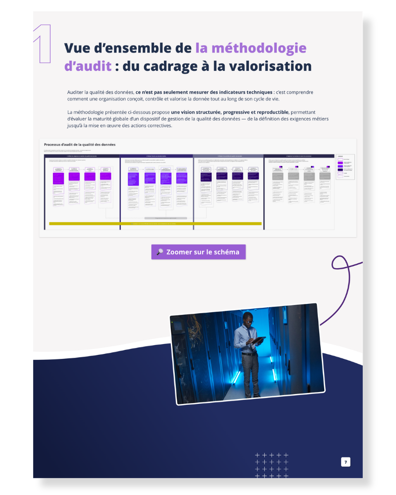 Page du livre blanc : schéma de la méthodologie d'audit en 4 étapes
