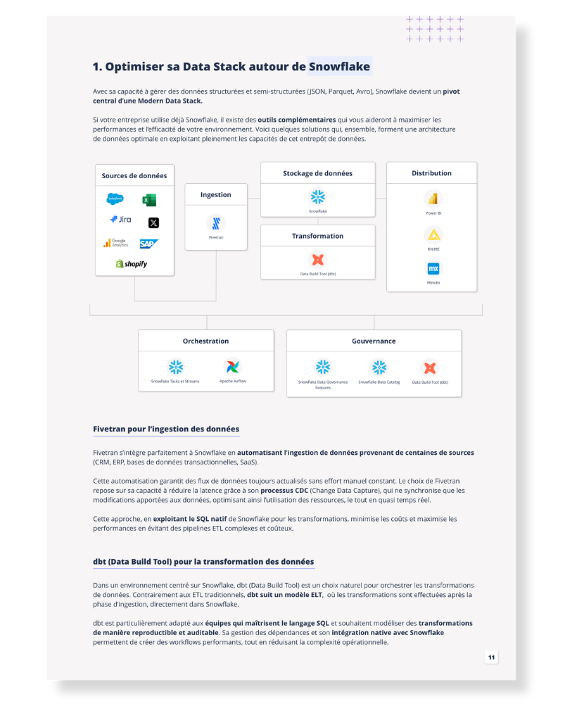 Page du livre blanc : schéma d'une configuration de Modern Data Stack