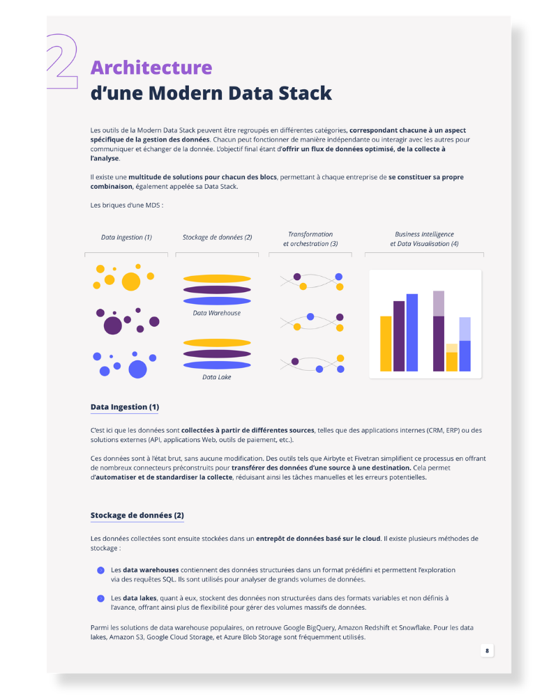 Page du livre blanc : les 4 briques d'une Modern Data Stack (ingestion, stockage, transformation, BI)