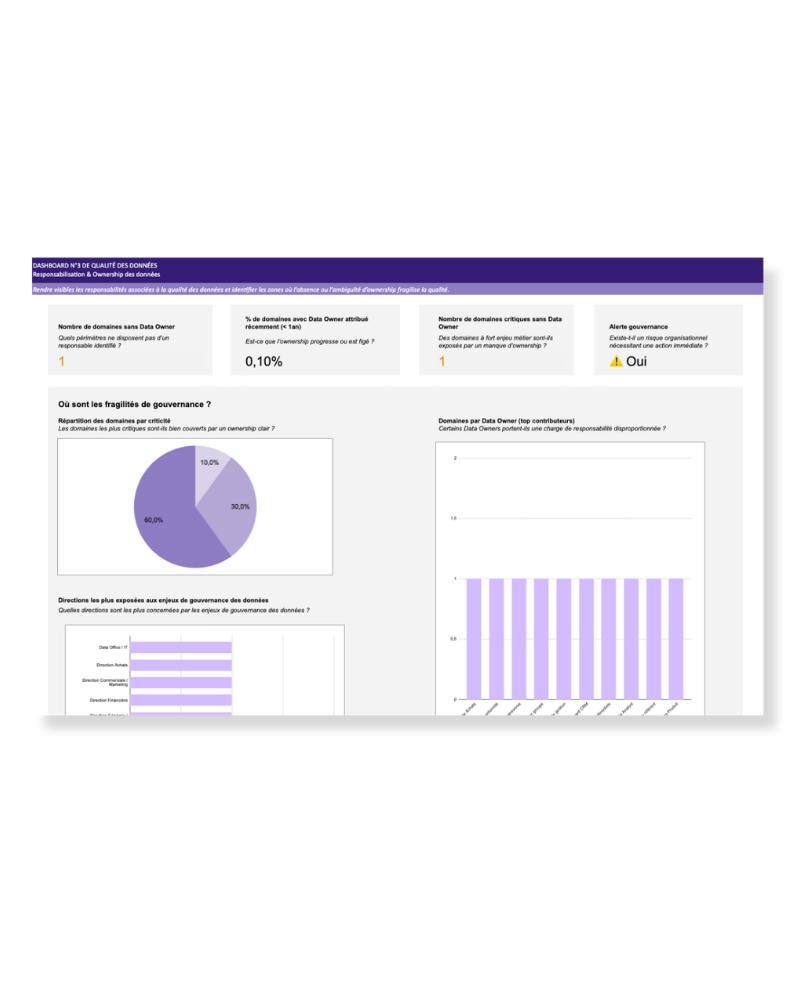 Dashboard 3, responsabilisation et ownership des données