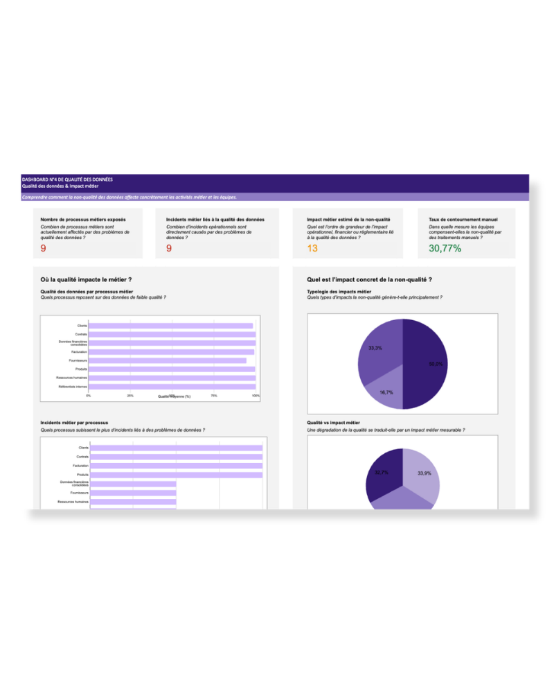 Dashboard 4, qualité des données et impact métier