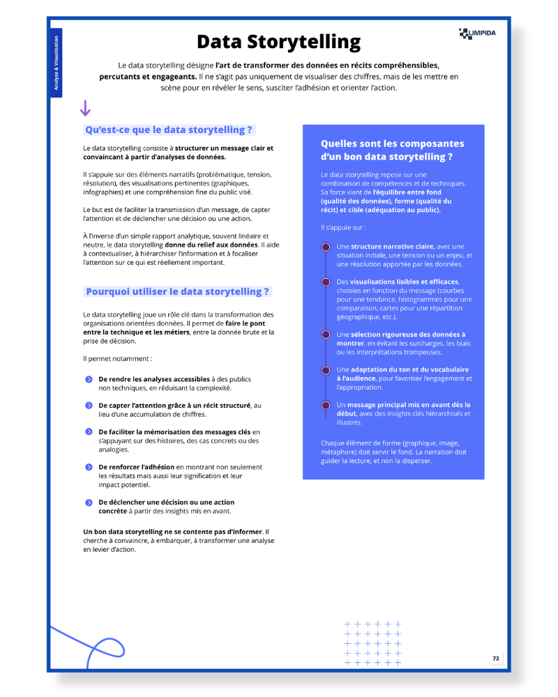 Intercalaire du glossaire sur l'analyse et la visualisation