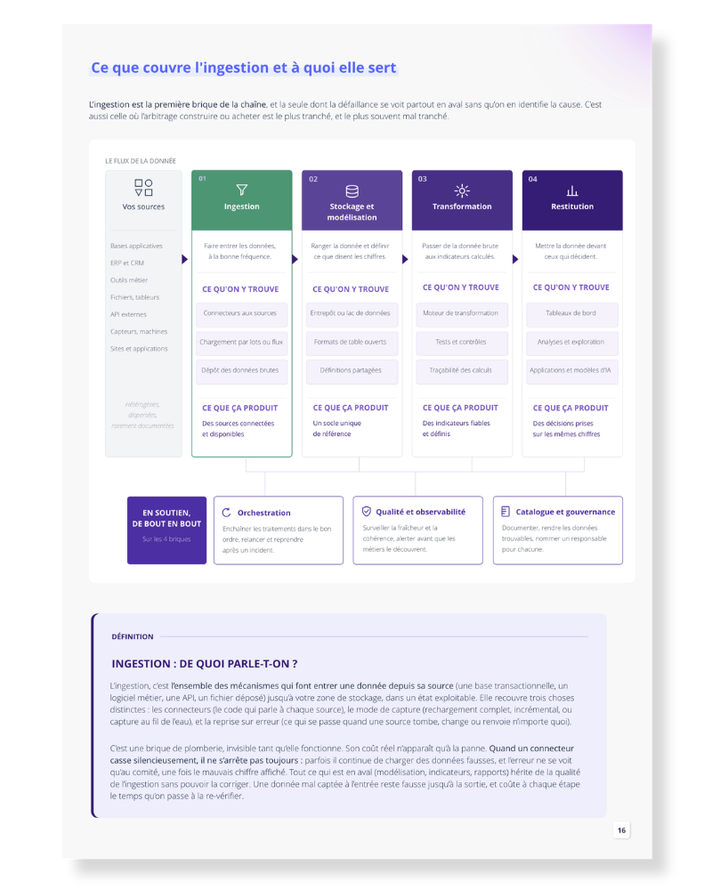 Fiche d'arbitrage d'une brique de la plateforme data