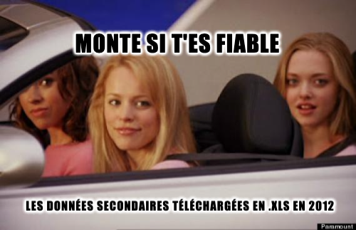 Meme données secondaires