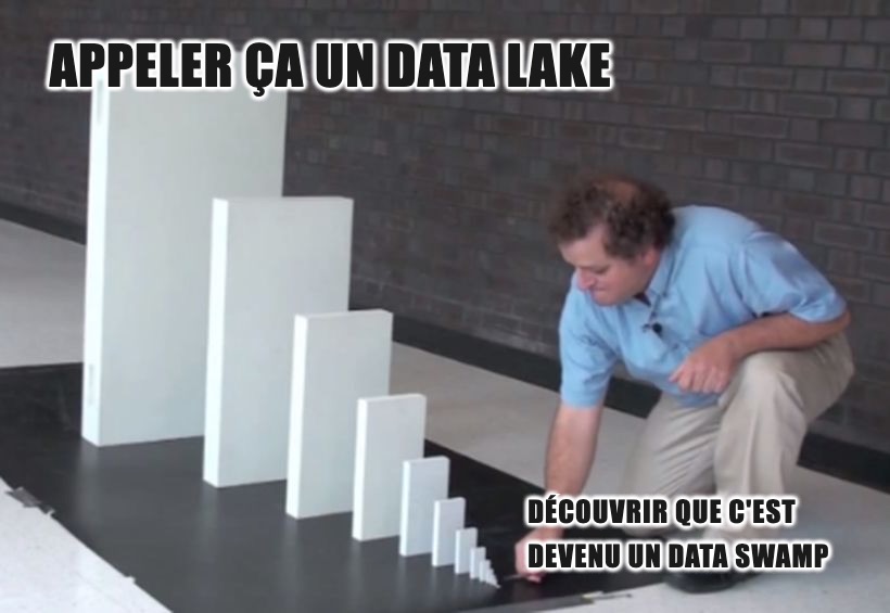 Meme Data Lake