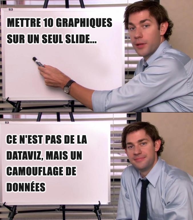 Meme Data Visualisation