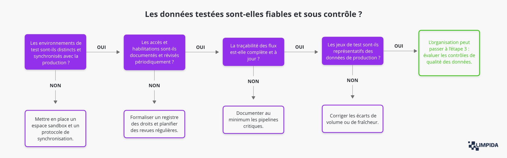 Schéma synthétique 2